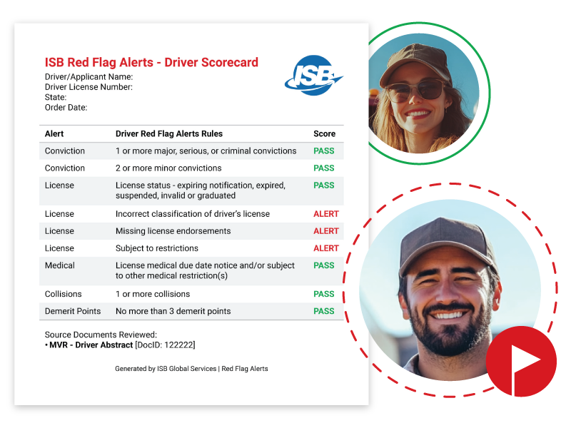 Red Flag Alerts' Scorecard