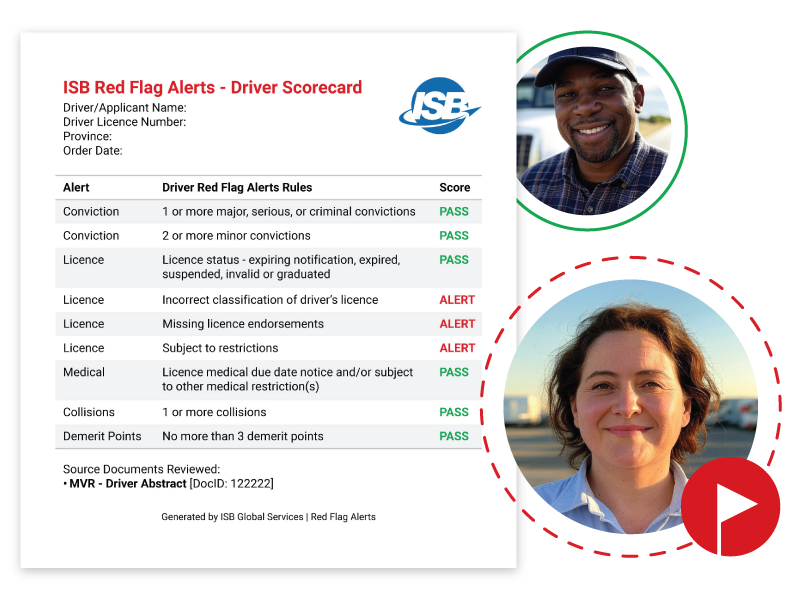 Red Flag Alerts' Scorecard