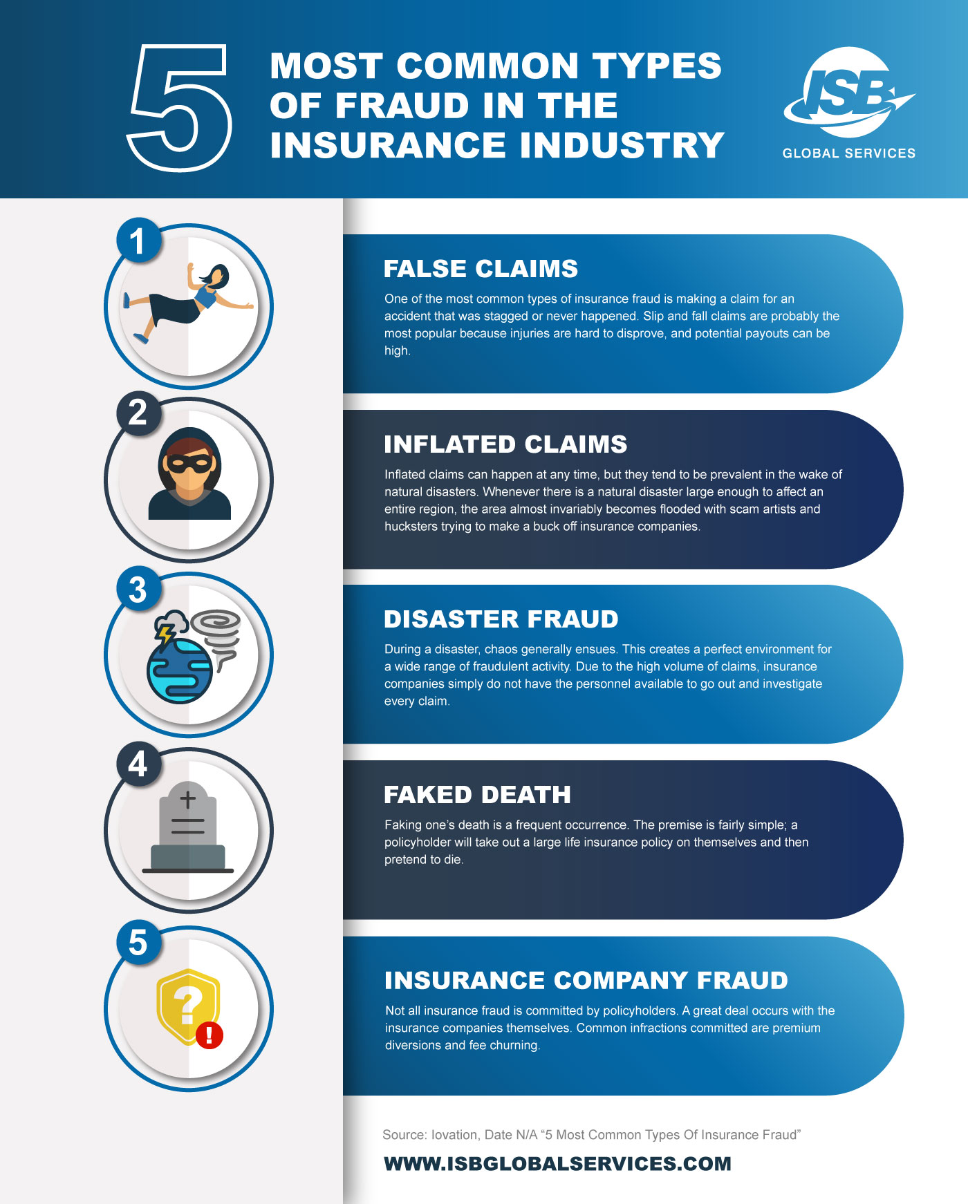 Fraud Infographic