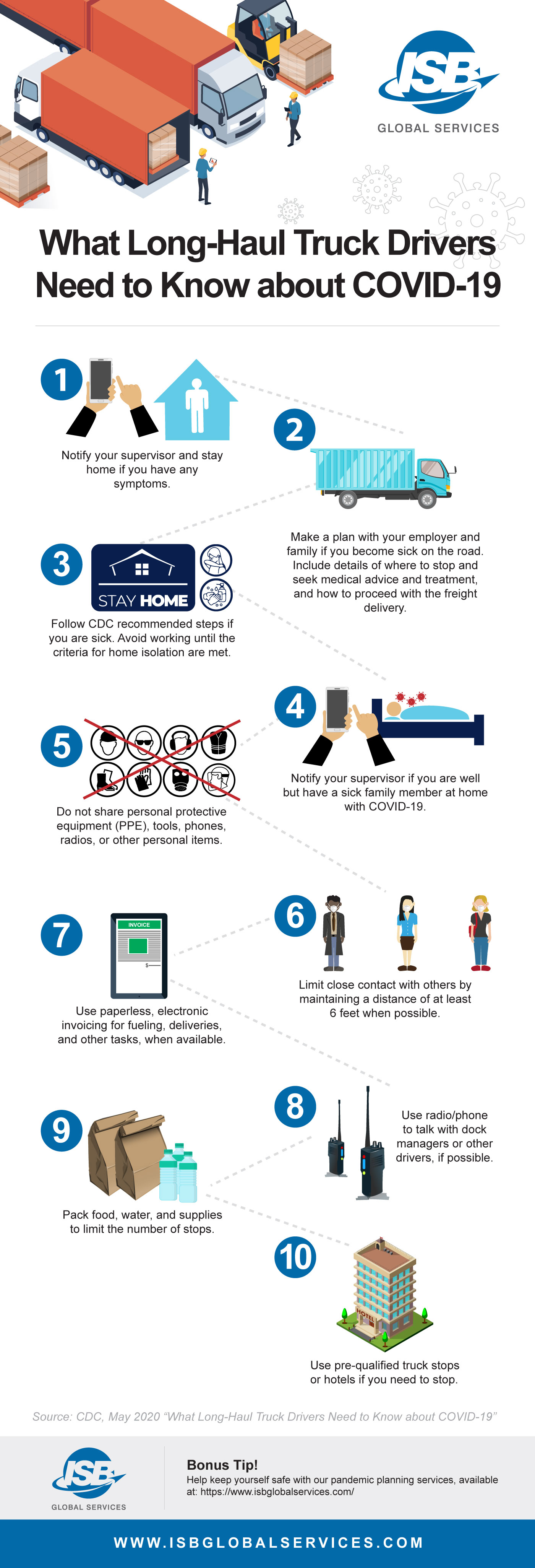 Trucking Infographic